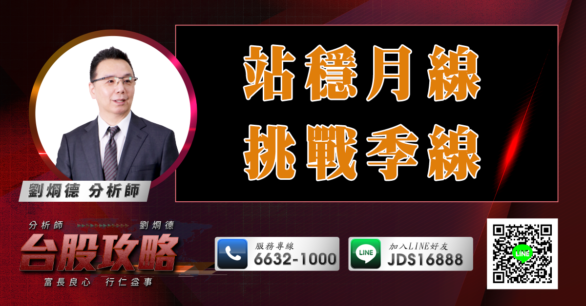 站穩月線 挑戰季線 (圖)